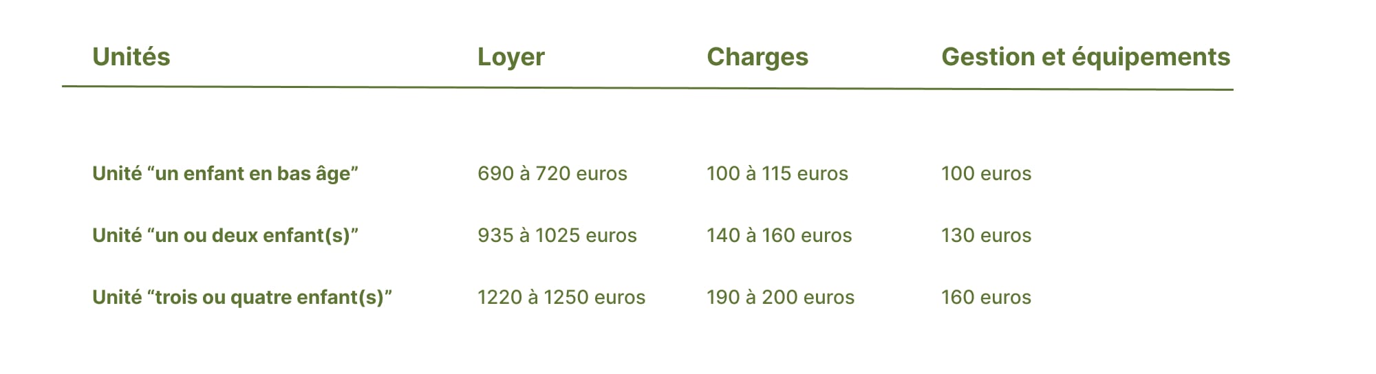 Tableau charge Liberté