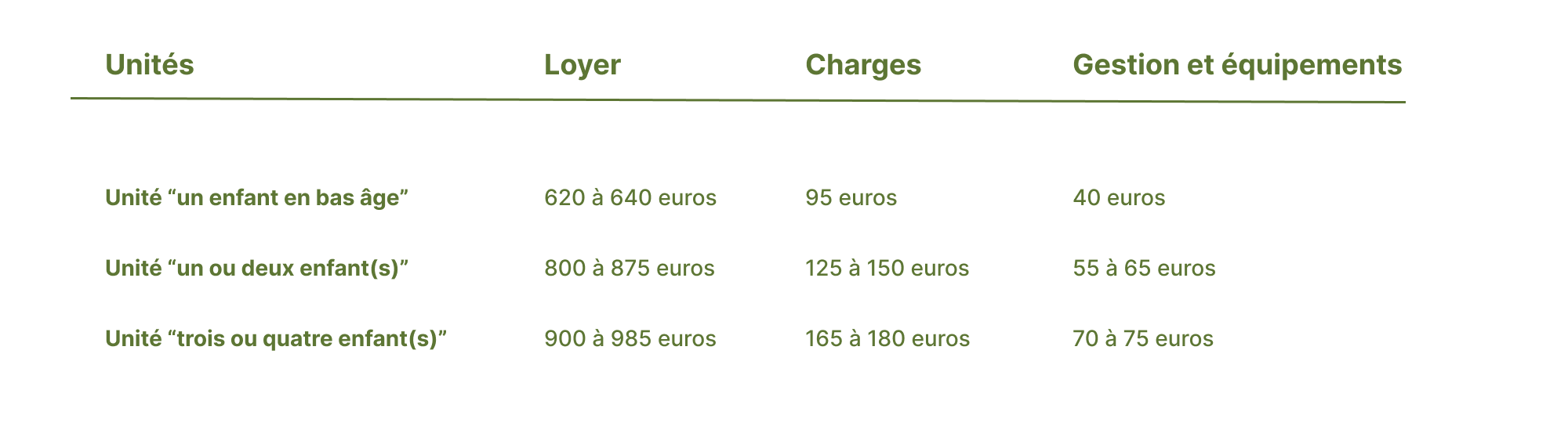Tableau charge loyer